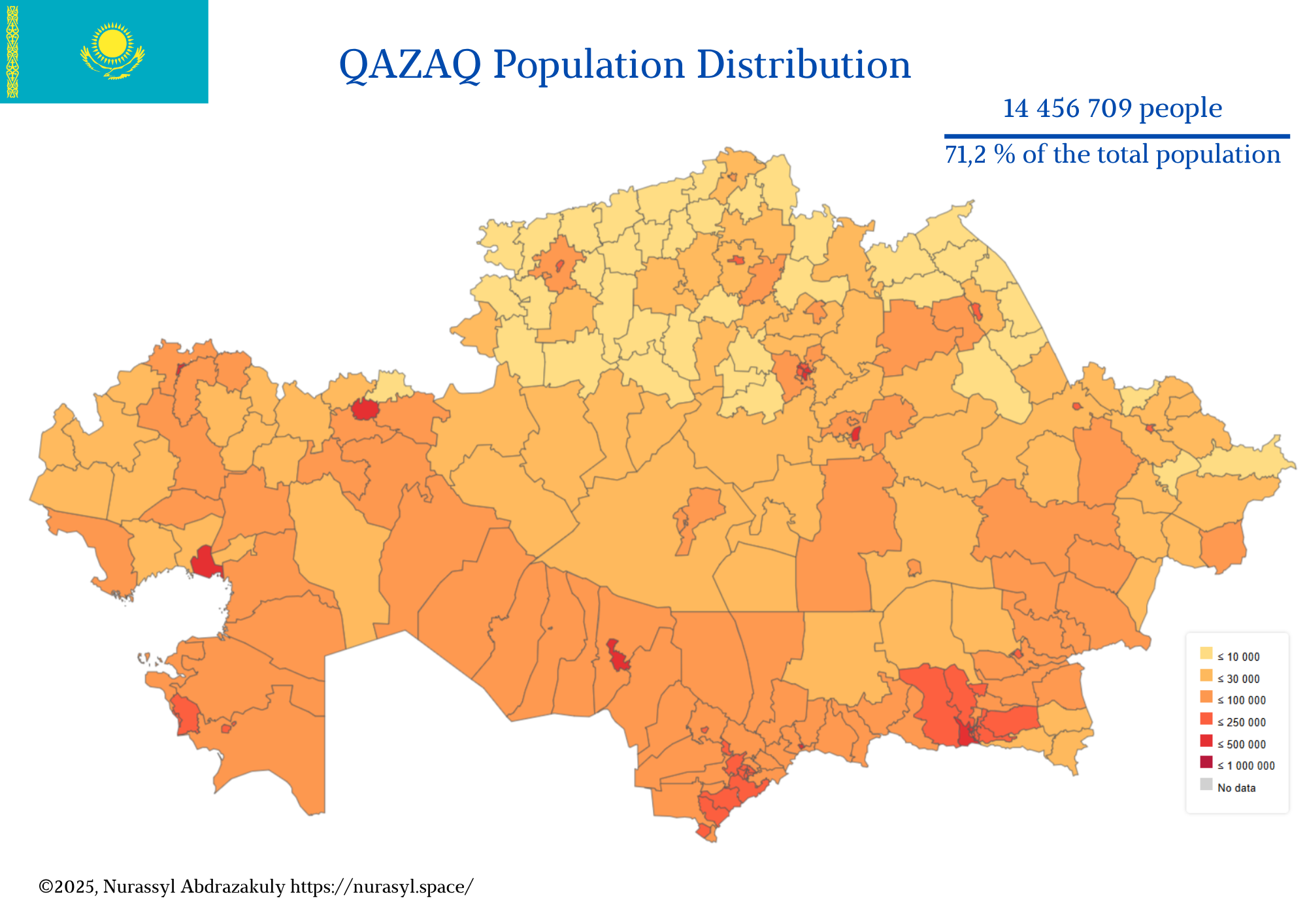Ethnic Diversity in Kazakhstan